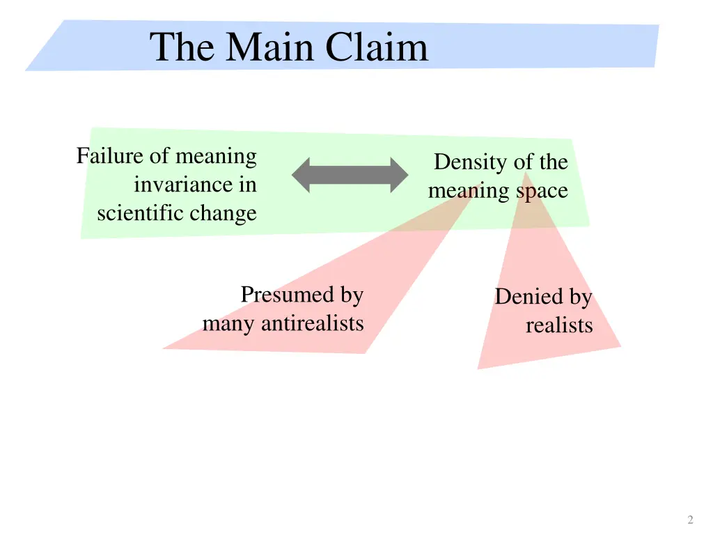 the main claim