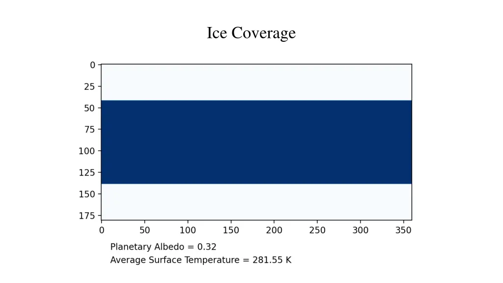 ice coverage