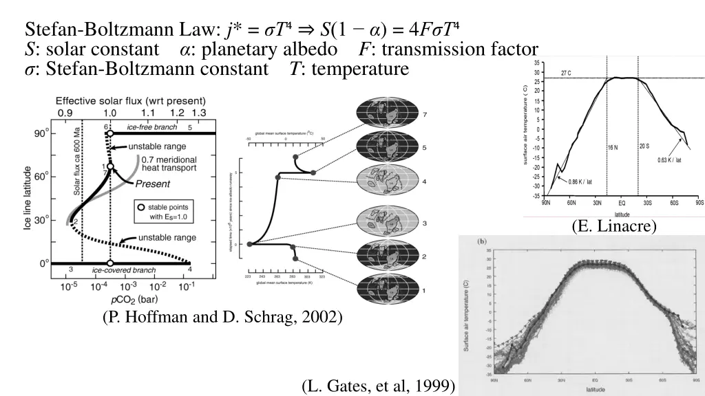 stefan boltzmann law j t s 1 4 f t s solar