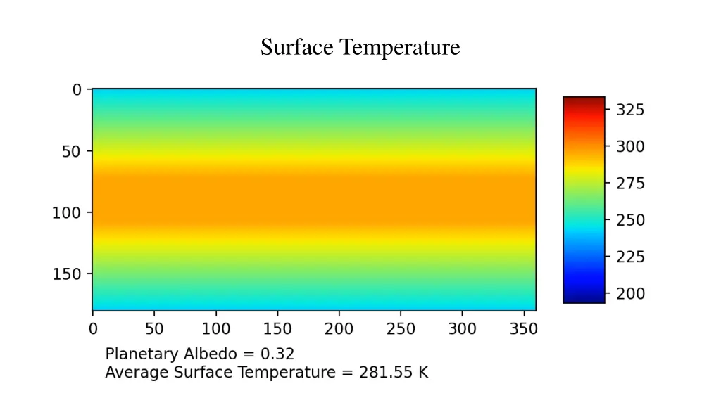 surface temperature