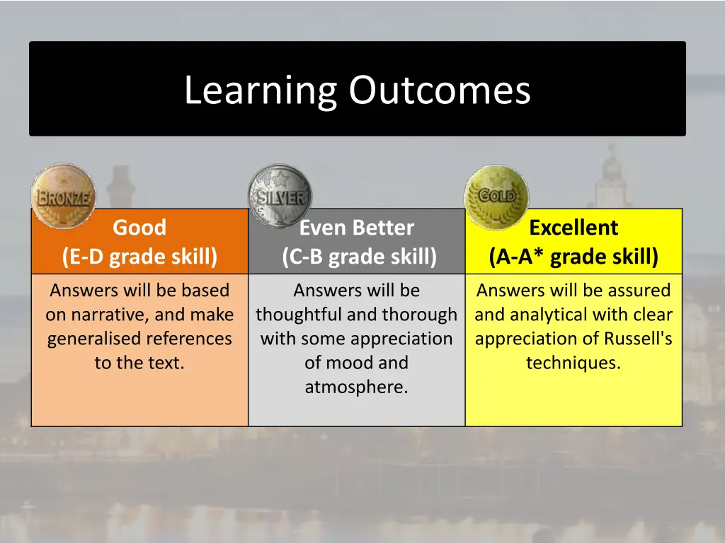 learning outcomes