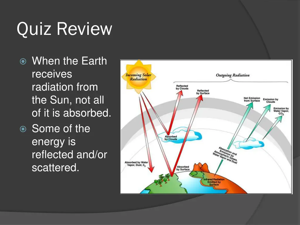 quiz review