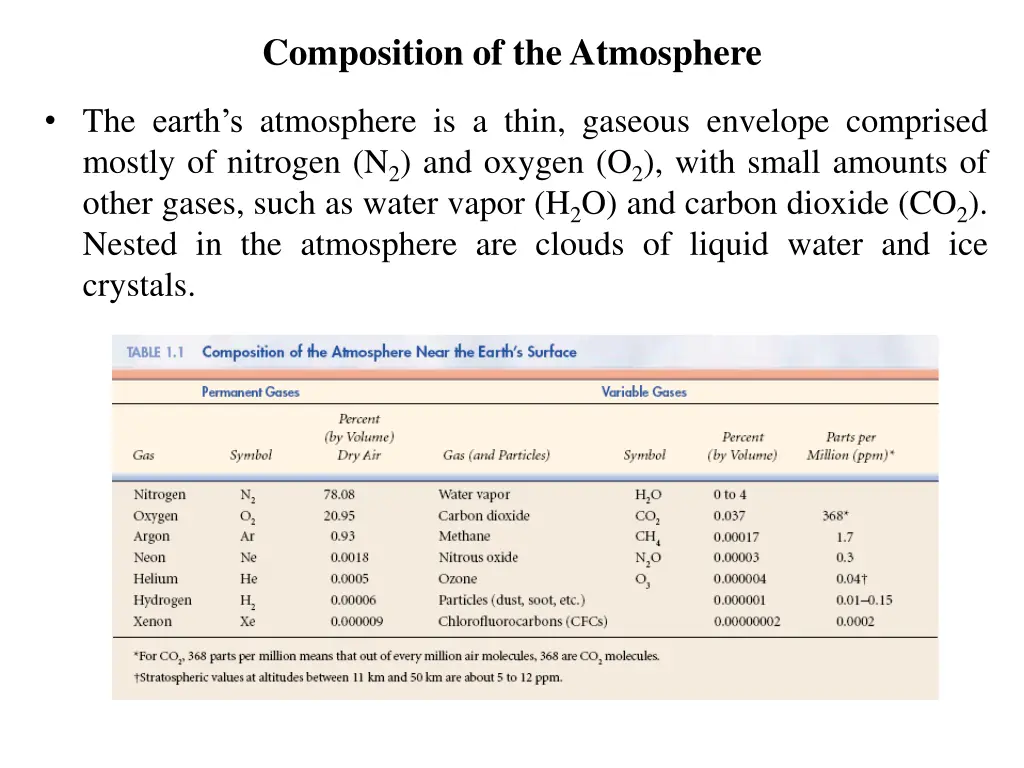 composition of the atmosphere