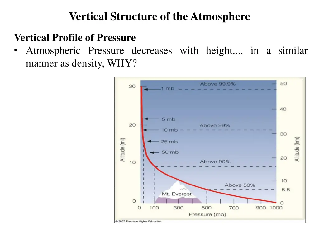 vertical structure of the atmosphere