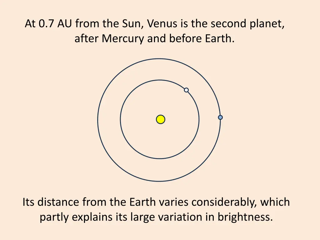 at 0 7 au from the sun venus is the second planet