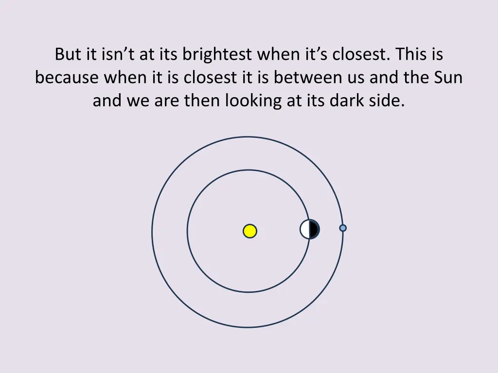 but it isn t at its brightest when it s closest