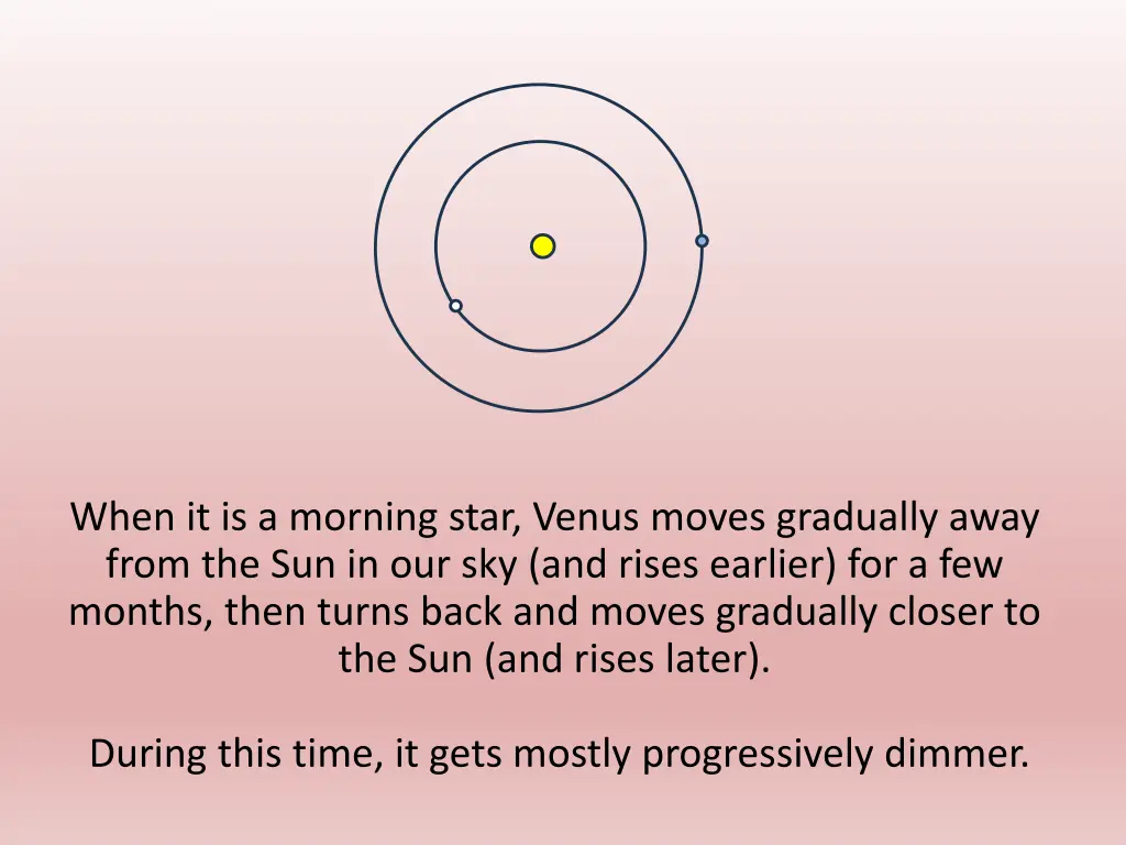 when it is a morning star venus moves gradually