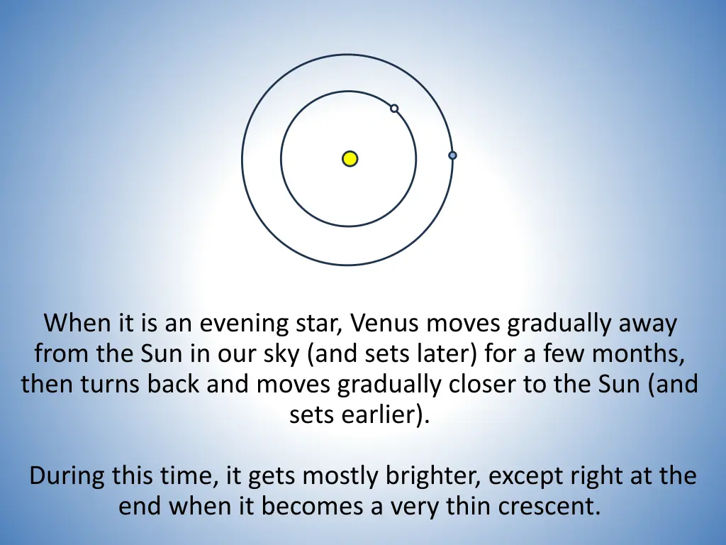 when it is an evening star venus moves gradually
