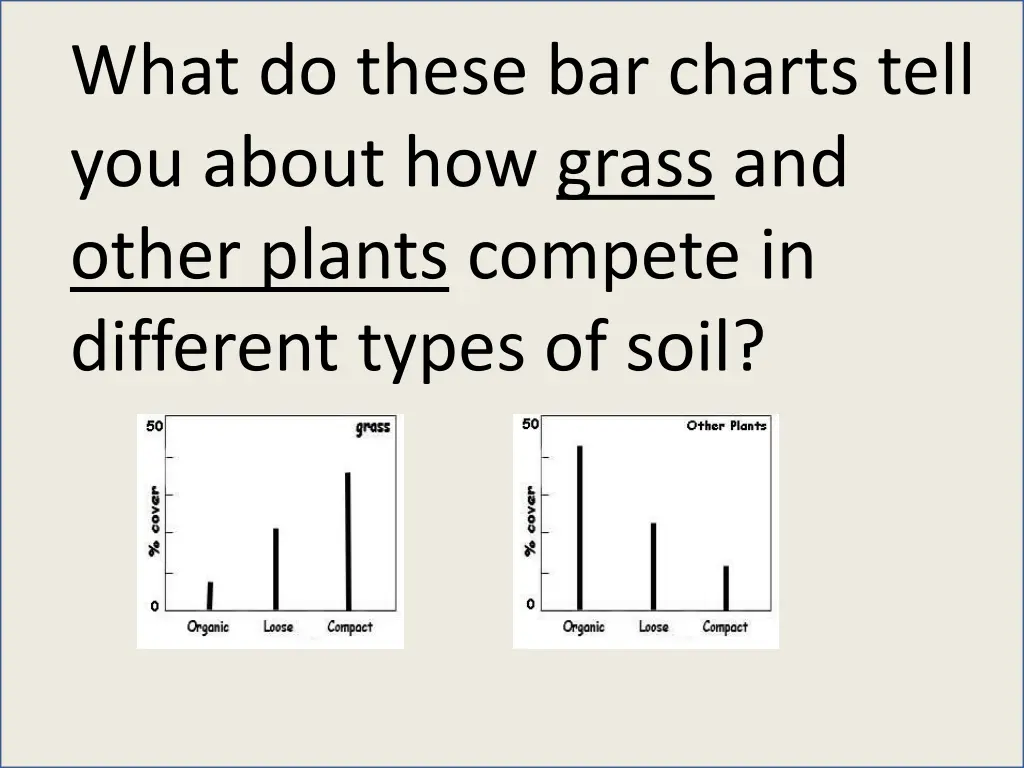what do these bar charts tell you about how grass