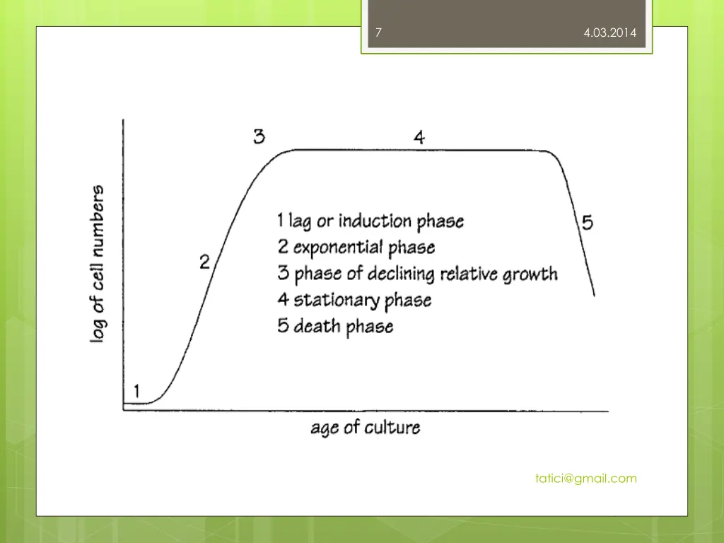 slide7