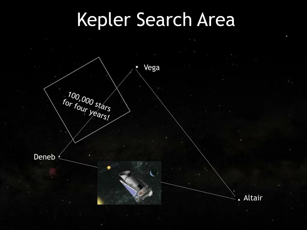 kepler search area