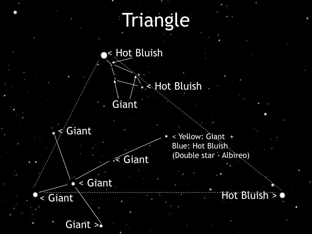 triangle