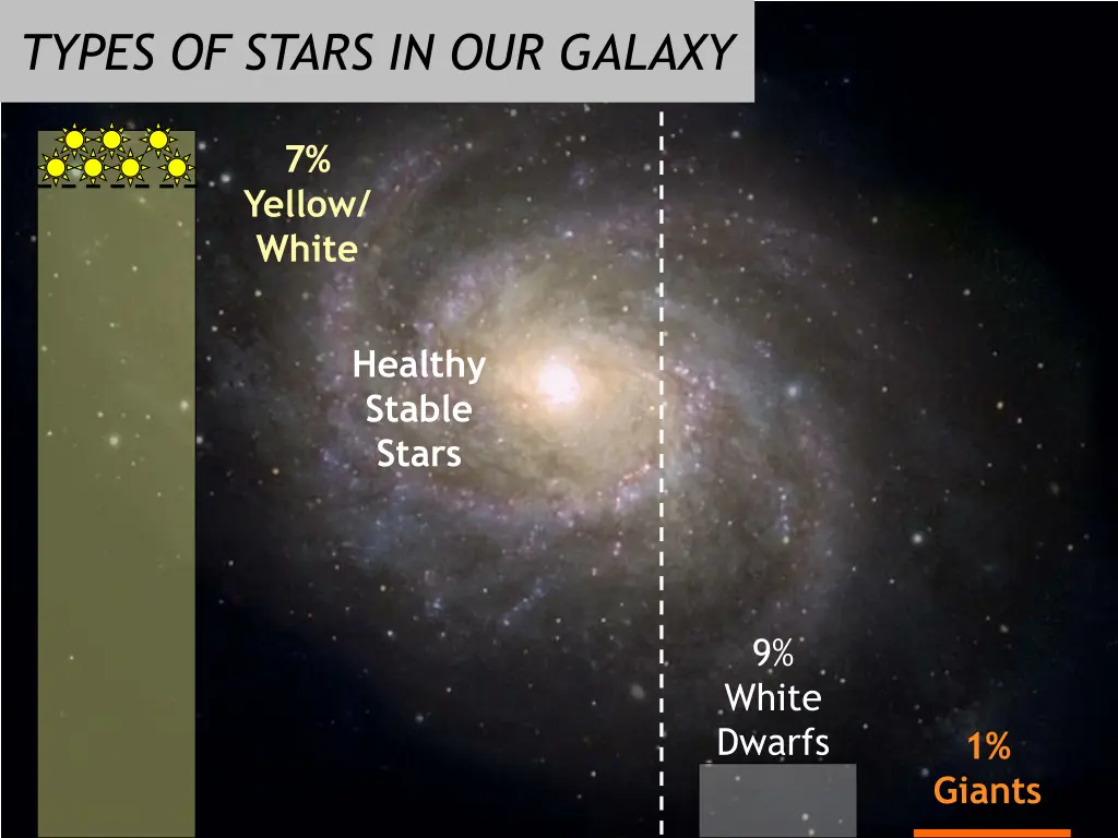 types of stars in our galaxy 1