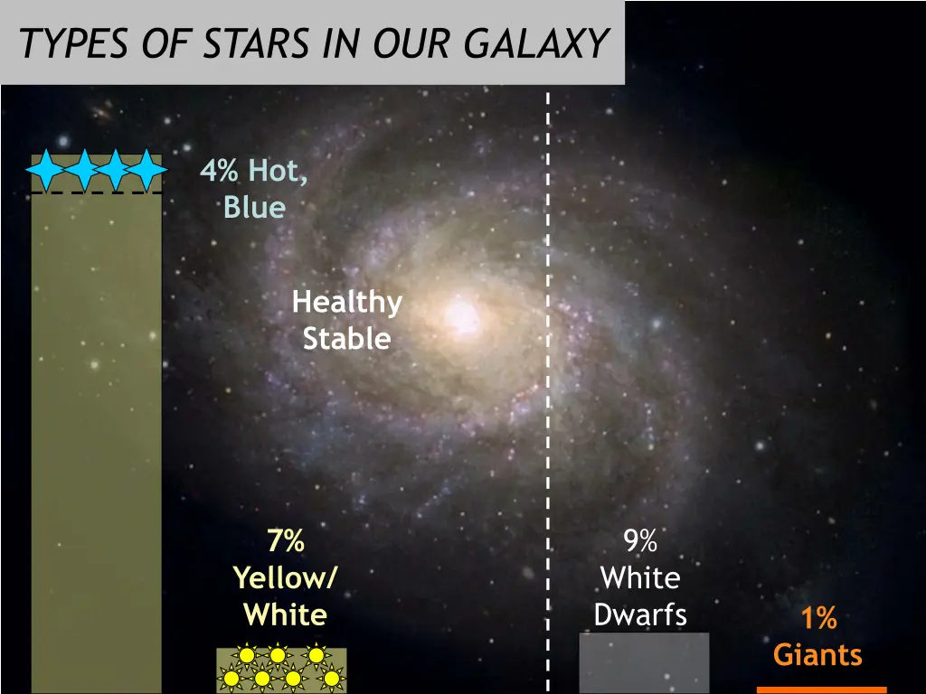 types of stars in our galaxy 2