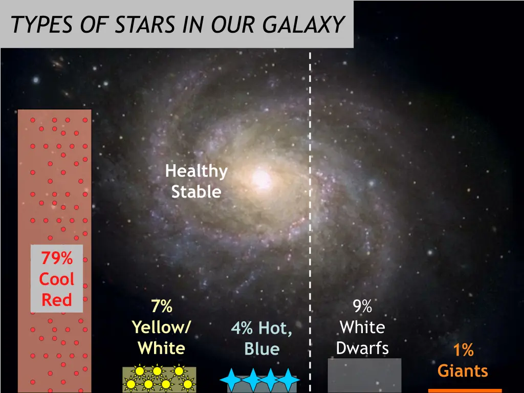 types of stars in our galaxy 3