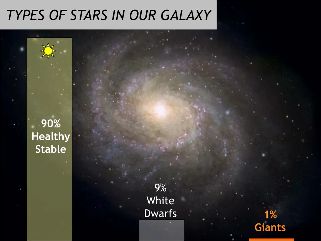 types of stars in our galaxy