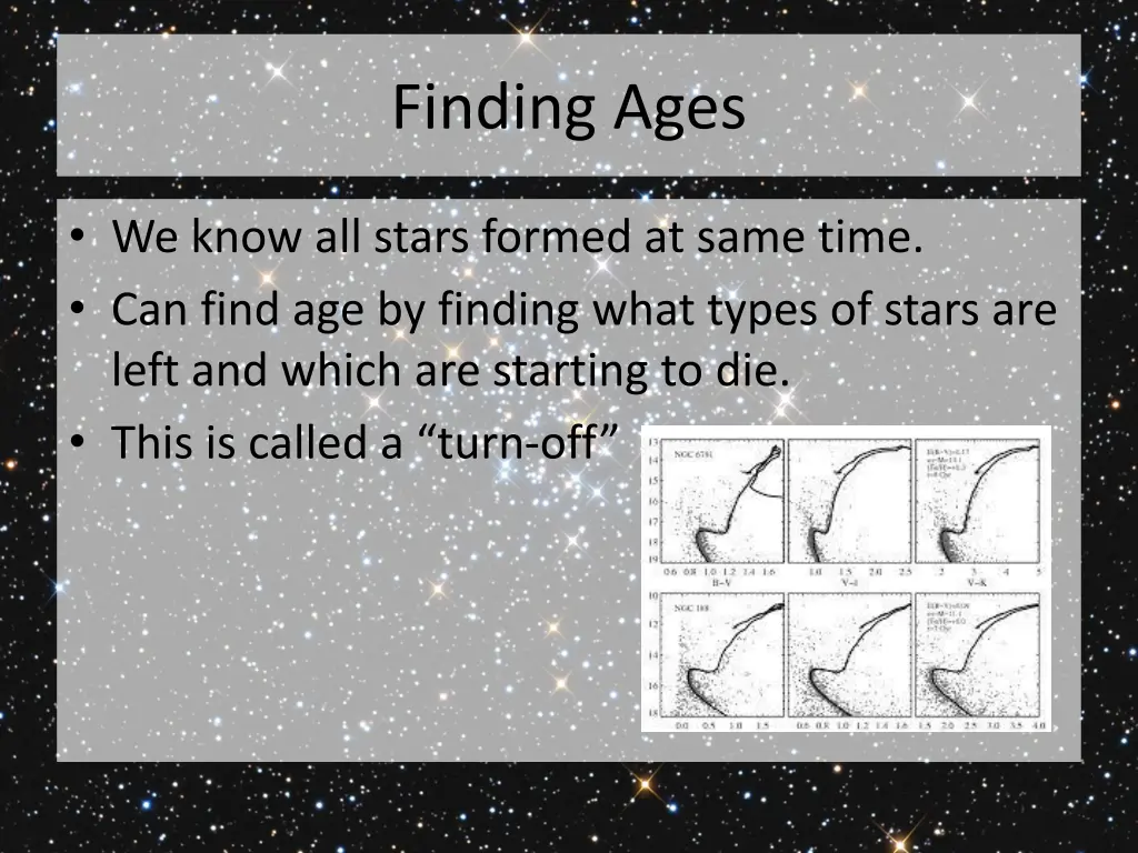 finding ages