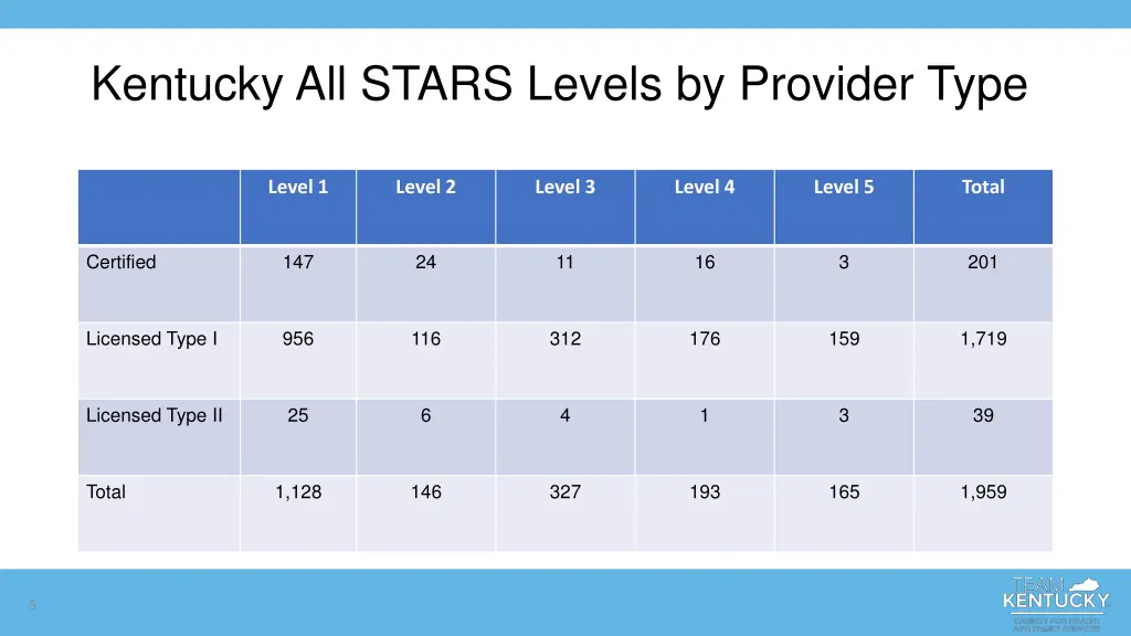 kentucky all stars levels by provider type