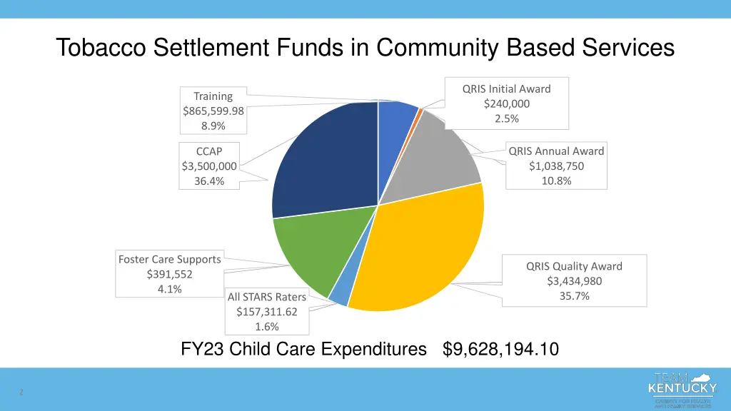 tobacco settlement funds in community based