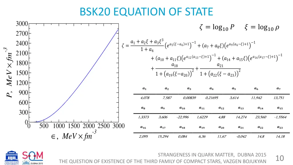 bsk20 equation of state