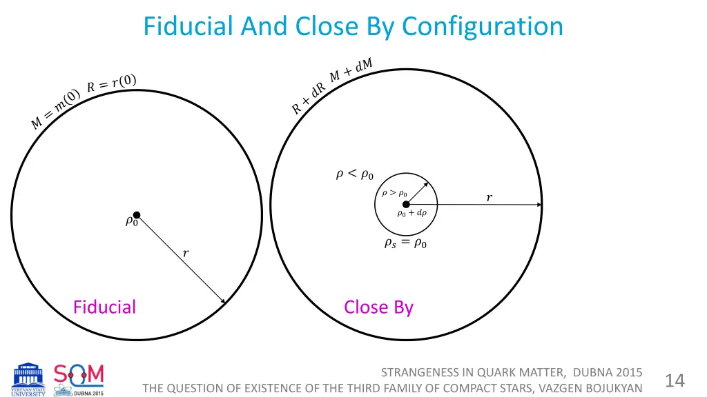 fiducial and close by configuration 1
