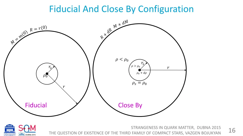 fiducial and close by configuration 3
