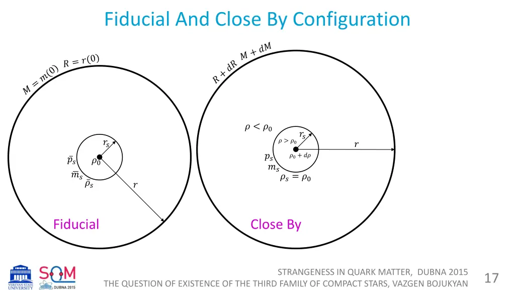 fiducial and close by configuration 4