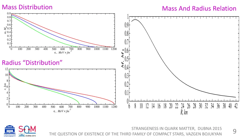 mass distribution