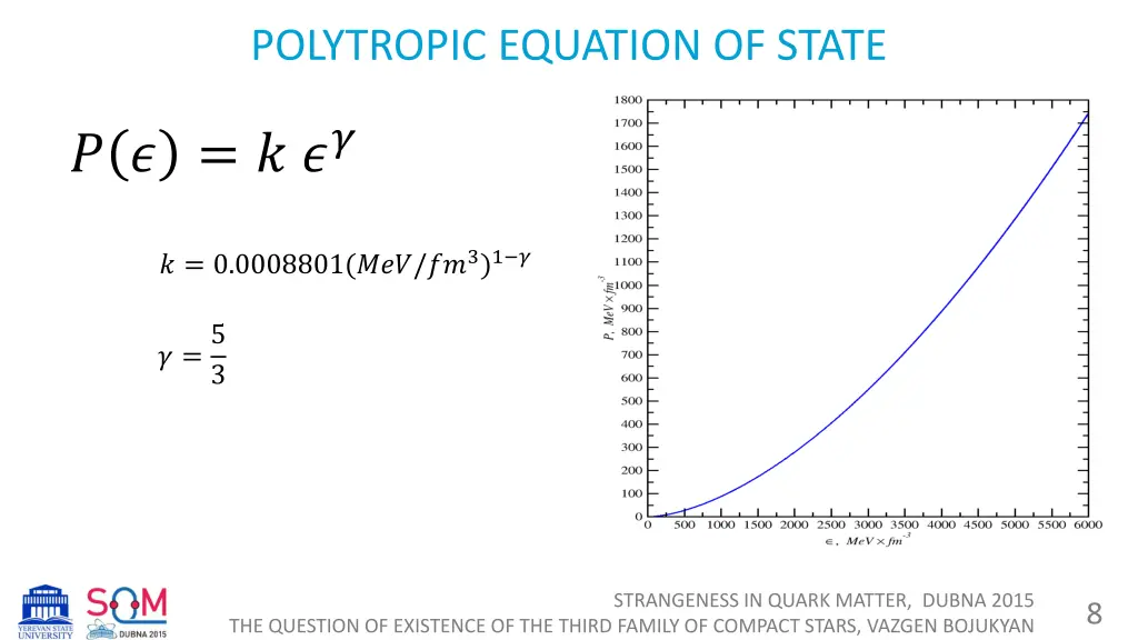 polytropic equation of state