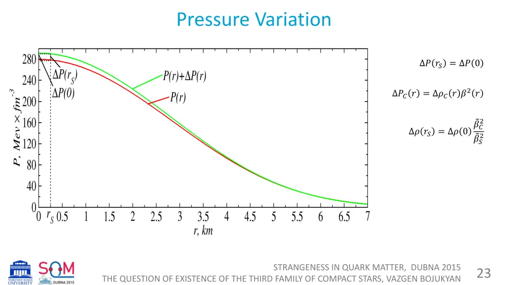 pressure variation