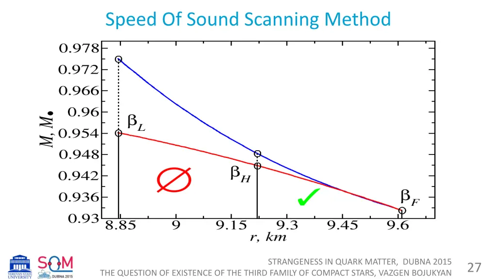 speed of sound scanning method 1