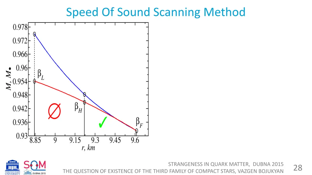 speed of sound scanning method 2