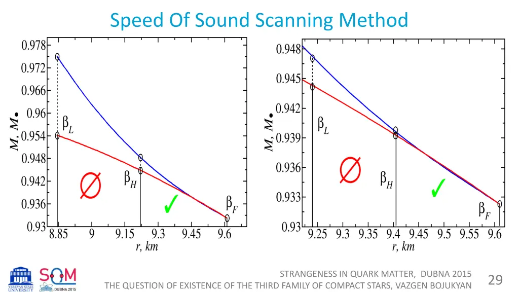 speed of sound scanning method 3