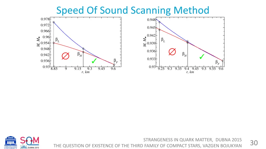 speed of sound scanning method 4