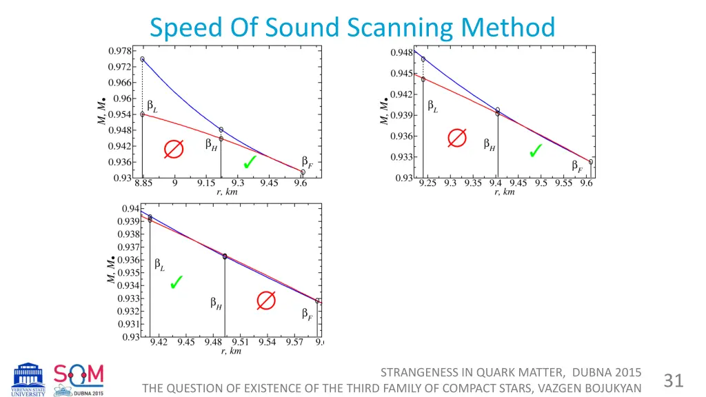 speed of sound scanning method 5