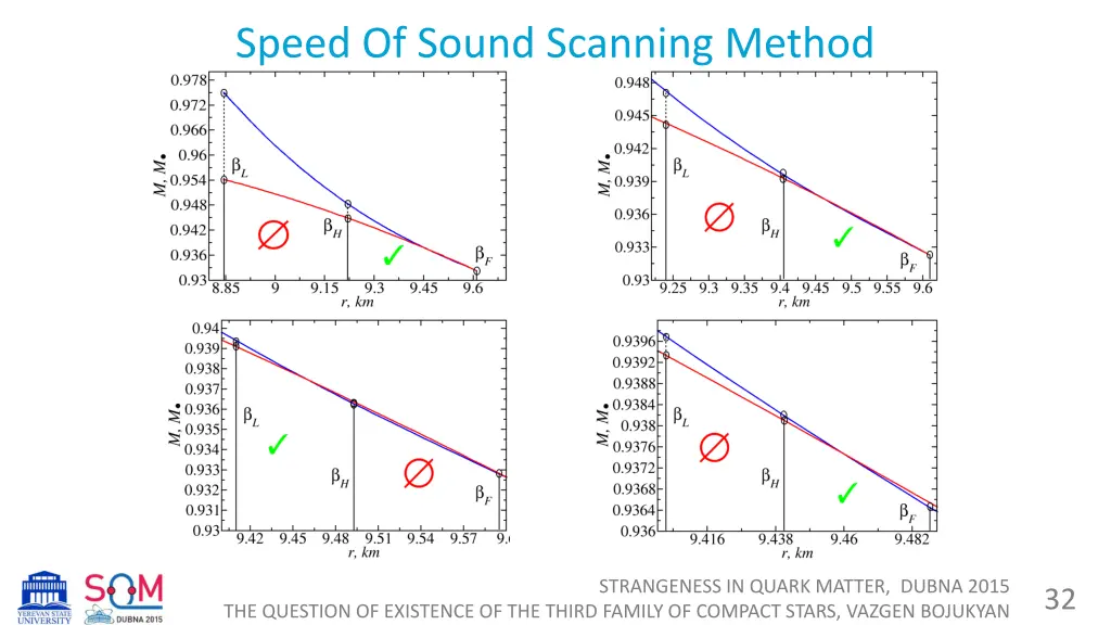 speed of sound scanning method 6