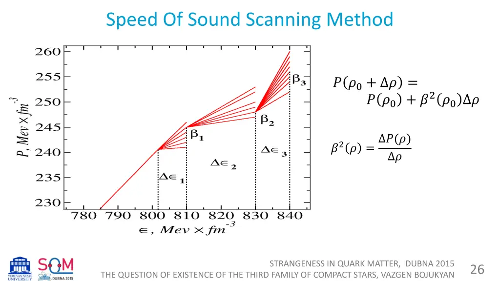 speed of sound scanning method