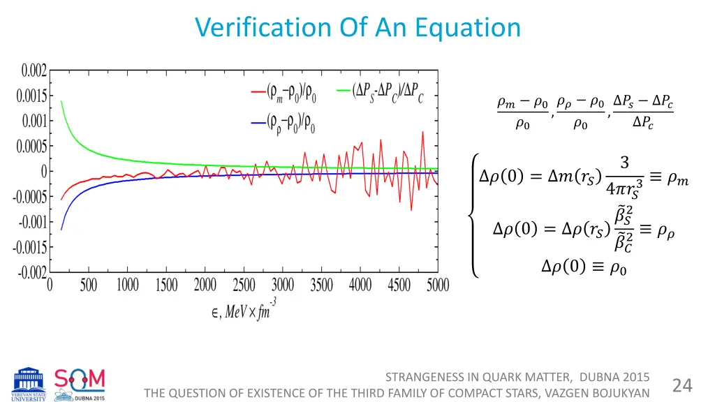 verification of an equation