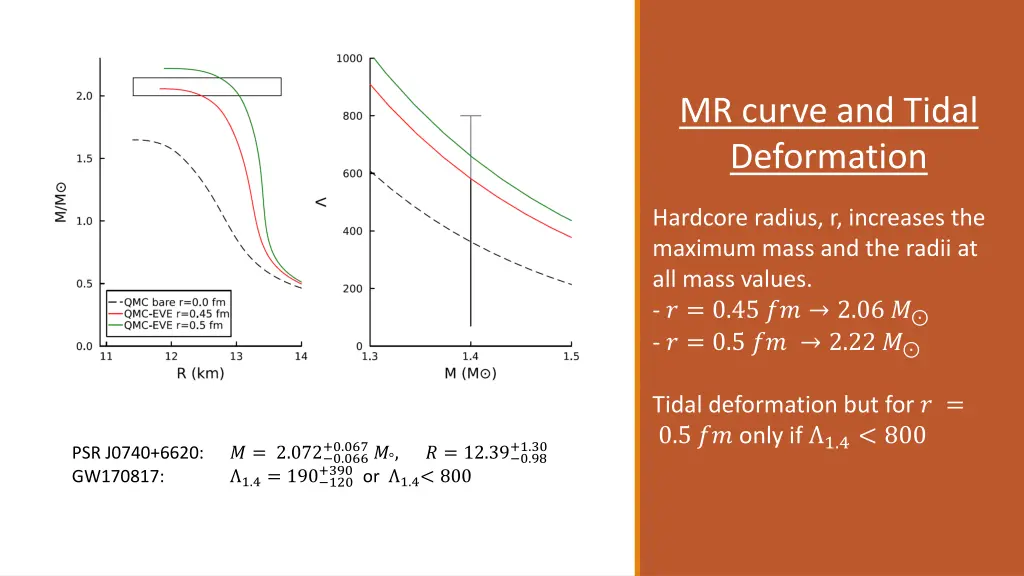 mr curve and tidal deformation