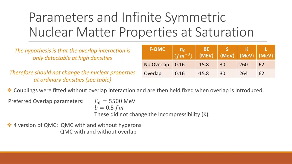 parameters and infinite symmetric nuclear matter