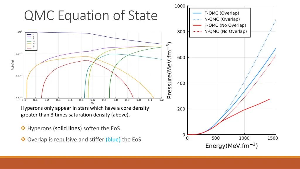 qmc equation of state