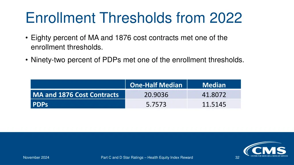 enrollment thresholds from 2022