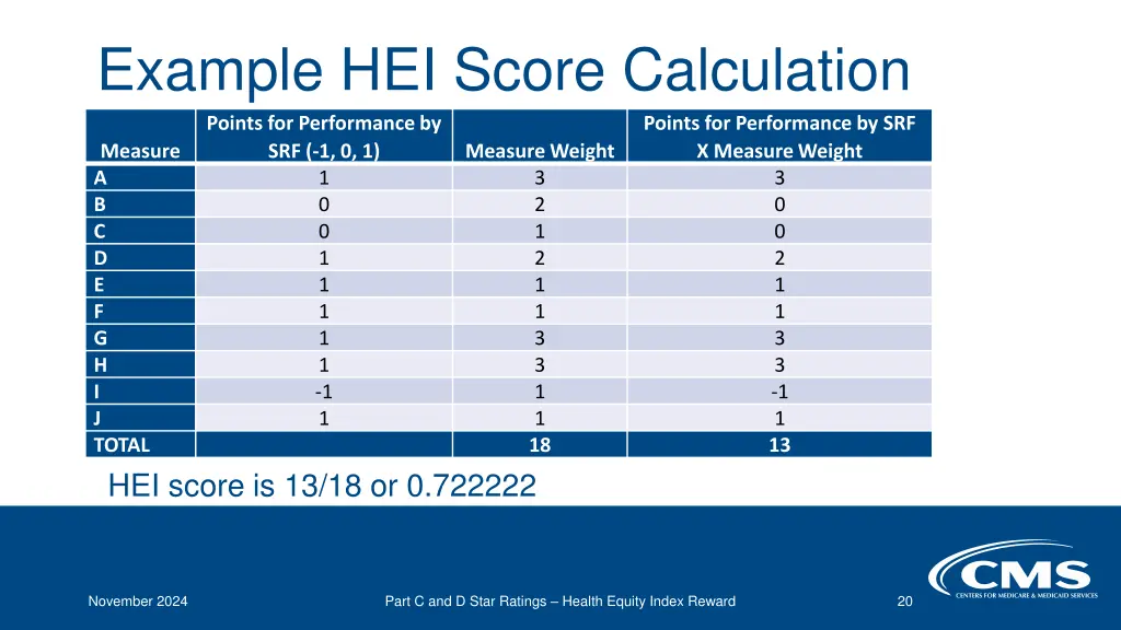 example hei score calculation points