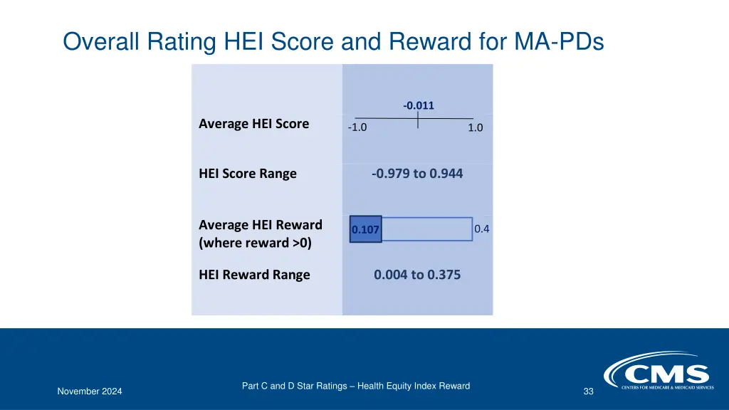 overall rating hei score and reward for ma pds