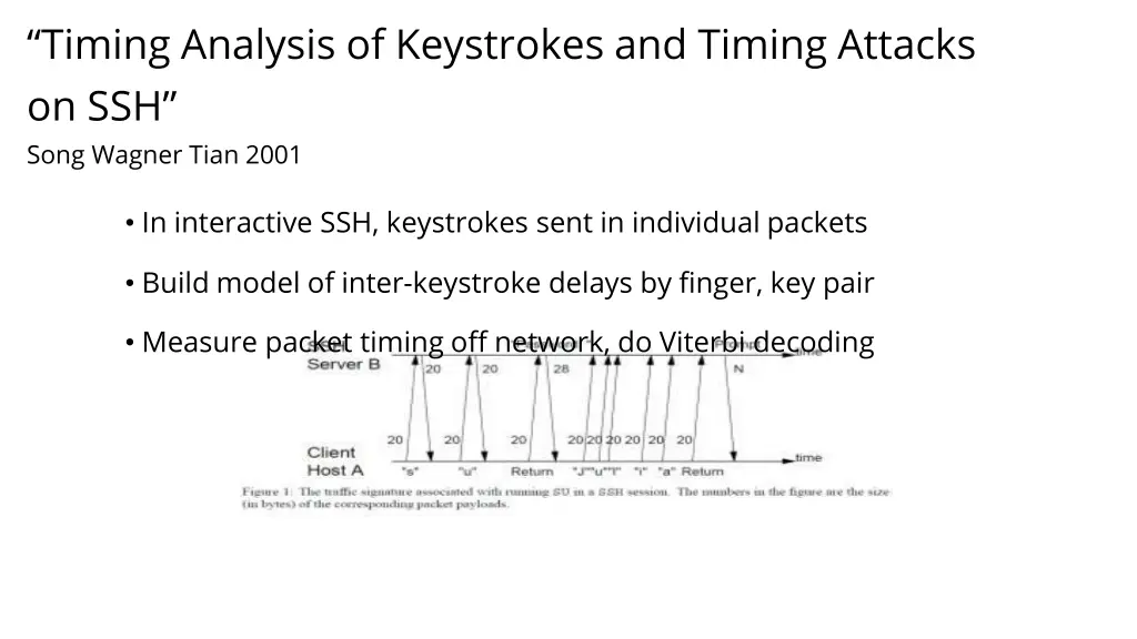 timing analysis of keystrokes and timing attacks
