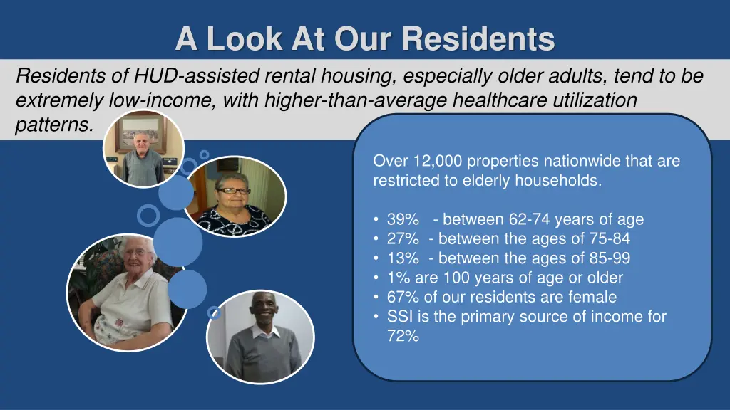 a look at our residents residents of hud assisted