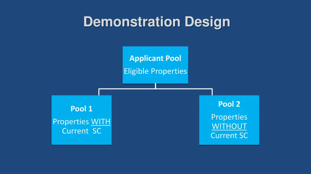 demonstration design 2