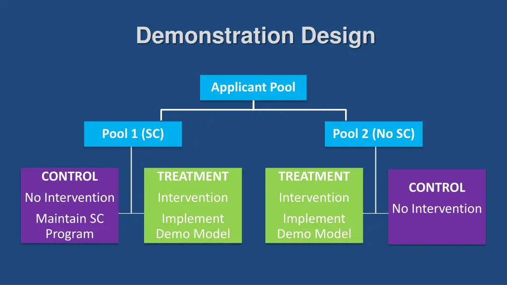 demonstration design 3