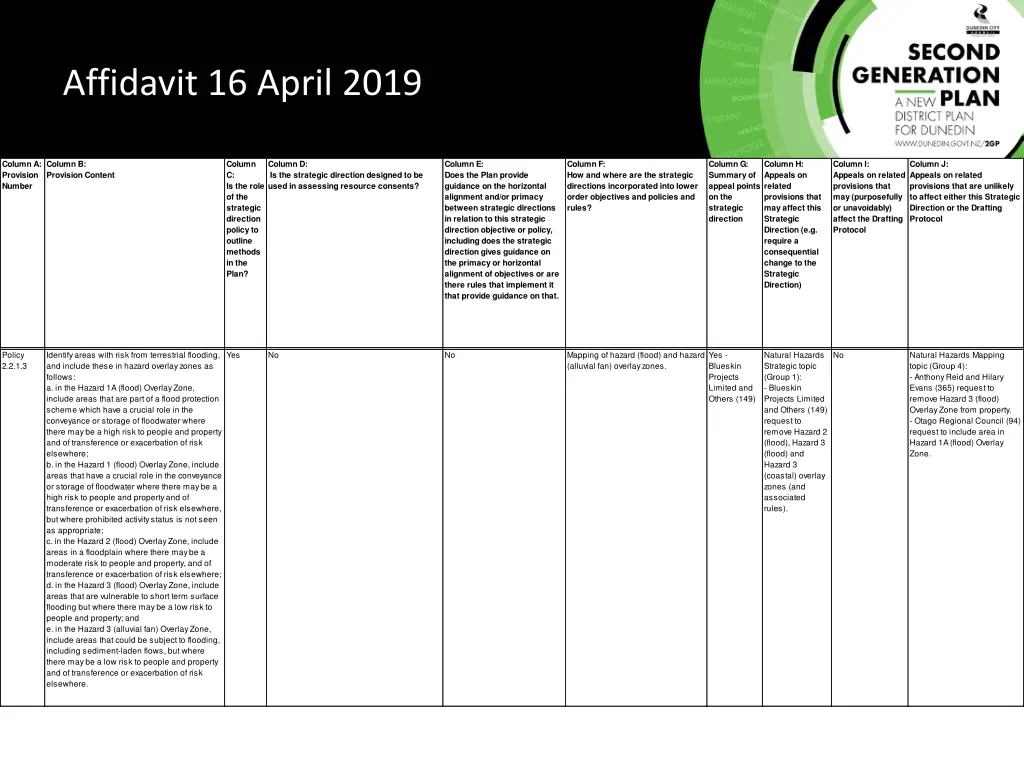 affidavit 16 april 2019