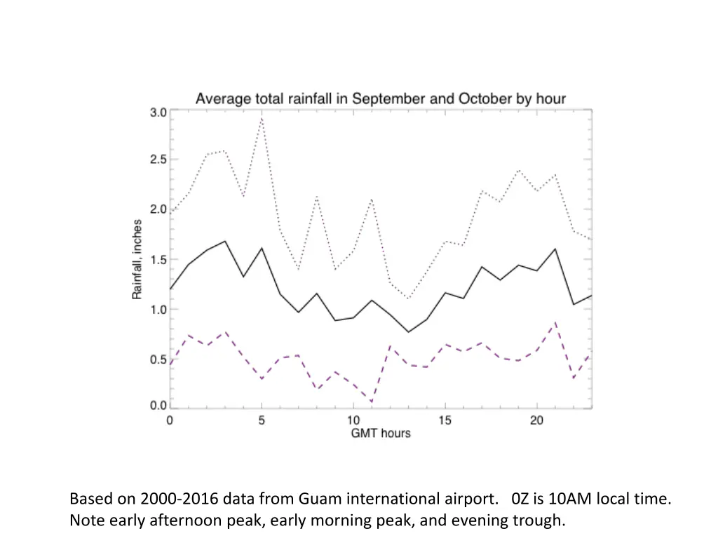 based on 2000 2016 data from guam international